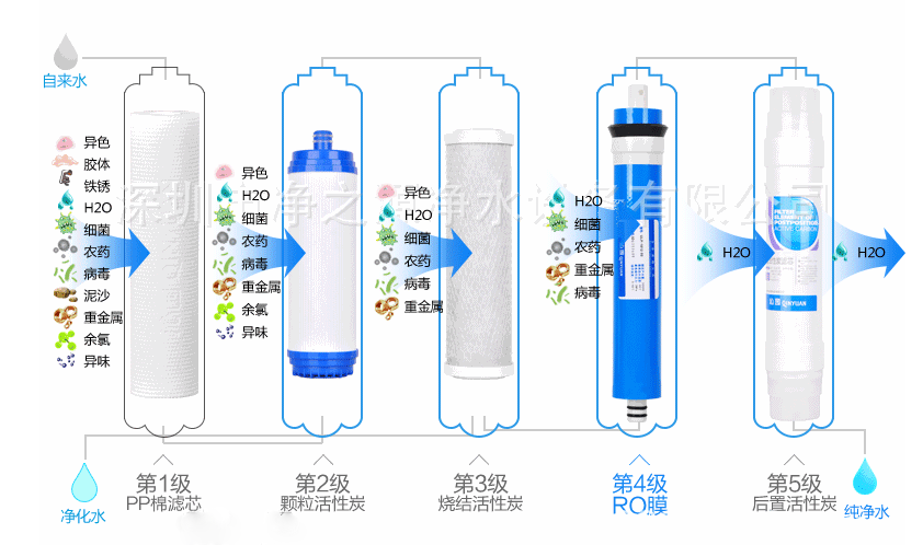 5級過濾 實力見證!131臺濾中濾開水器進駐甘肅45所學校