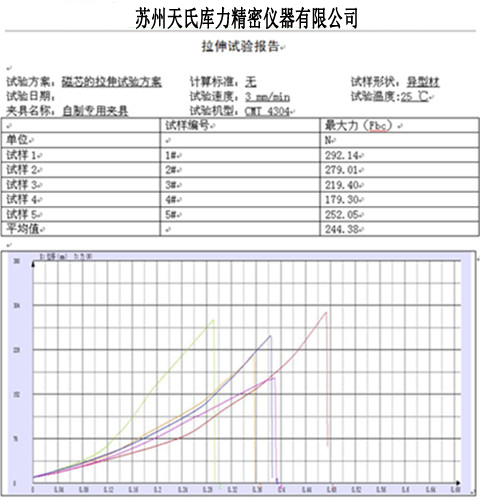 磁芯材料拉伸試驗機(jī)測試報告