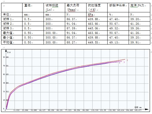 膠絲(單絲)電子拉伸試驗機