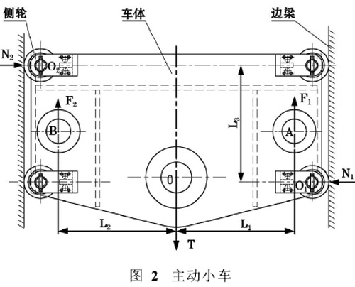 圖2:主動(dòng)小車
