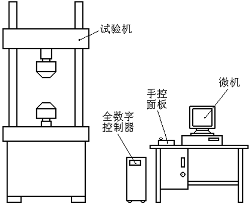 圖1 試驗助手全數字控制系統(tǒng)組成示意圖