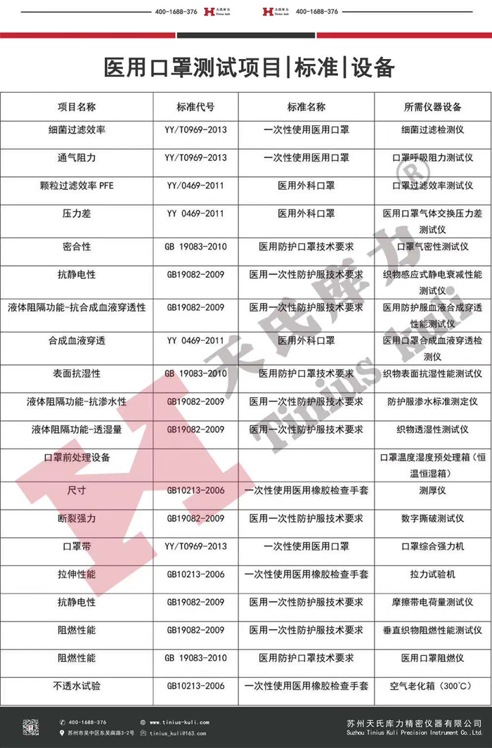 中國防護(hù)口罩、醫(yī)用口罩檢測項目及設(shè)備