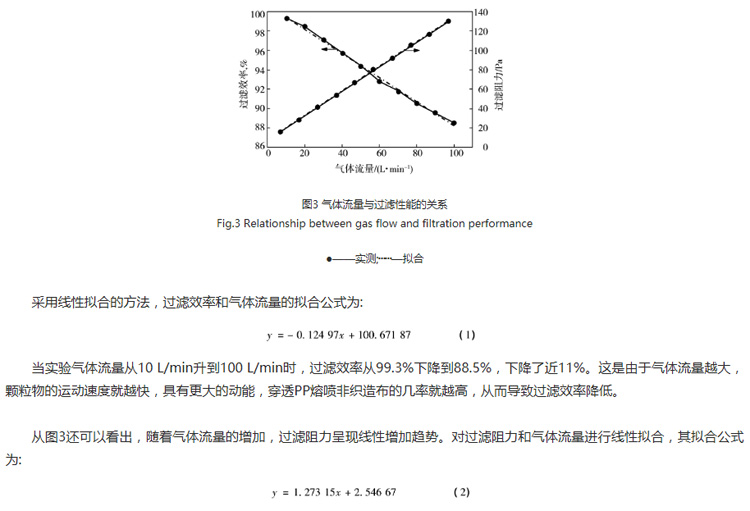 關(guān)圖3:氣體流量與過(guò)濾性能的系